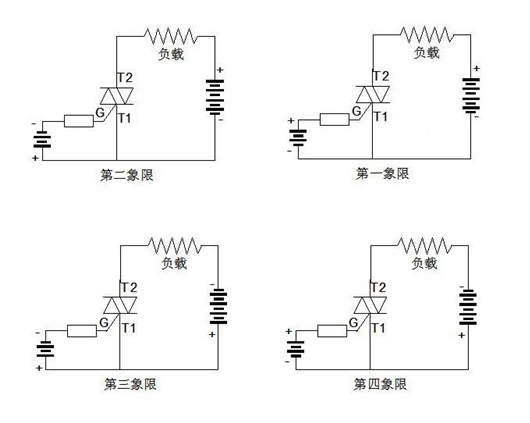 反极性并联的可控硅,而且仅需一个触发电路,是比较理想的交流开关器件